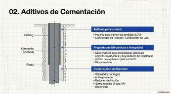 Productos quimicos 2