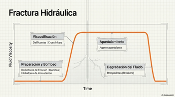 Productos quimicos 4
